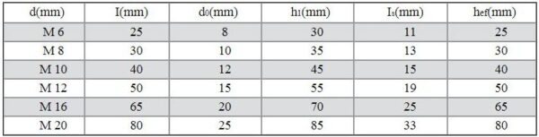 Drop-In Anchore Fastener - Image 6